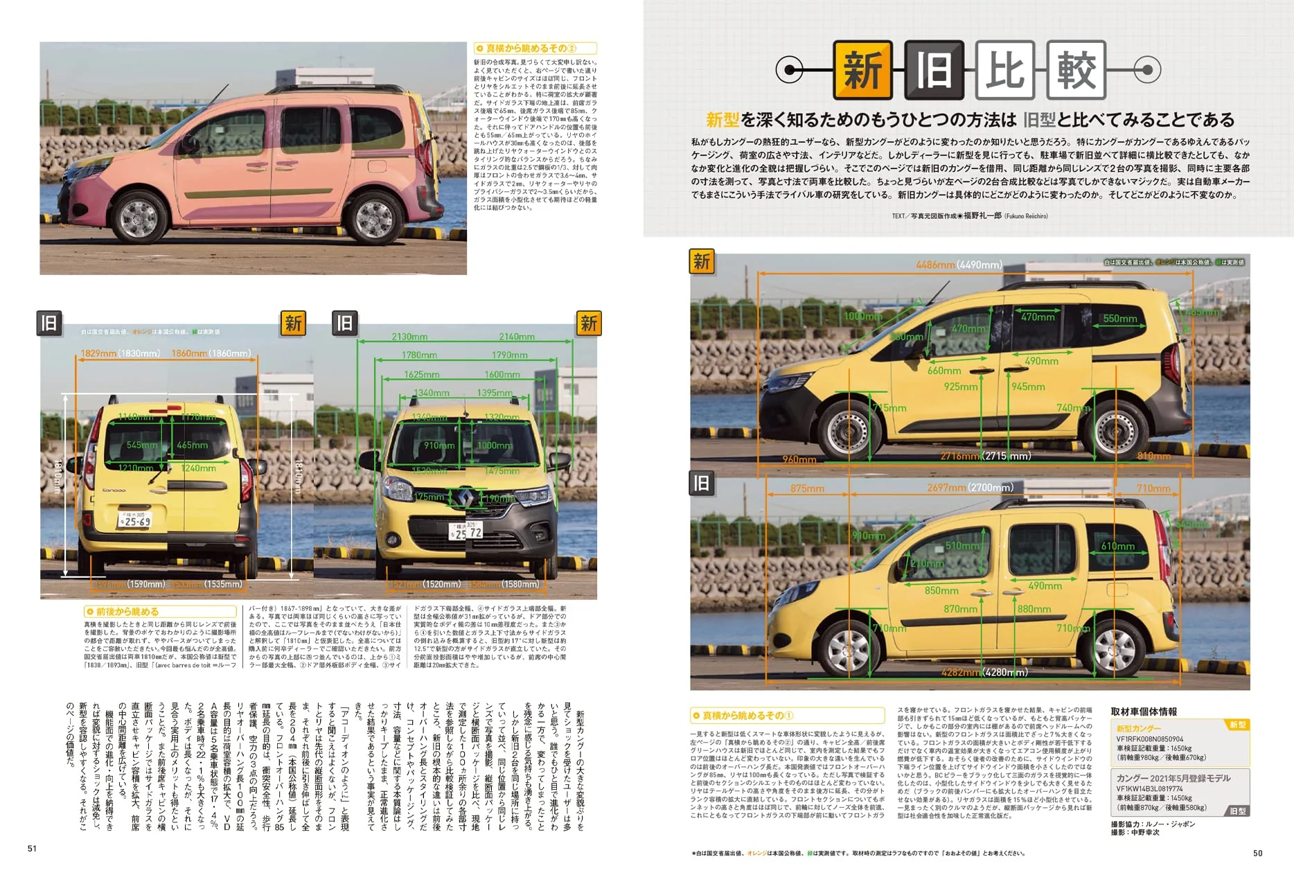 All About RENAULT KANGOO - Image 3