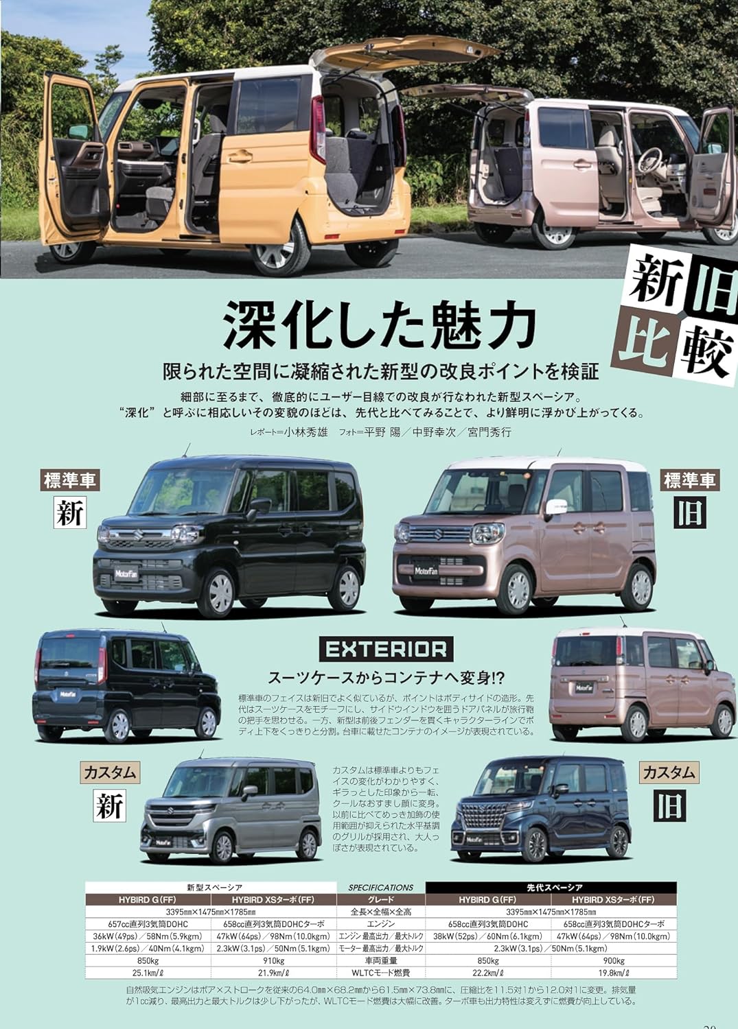 All About Suzuki Spacia New Model - Image 6