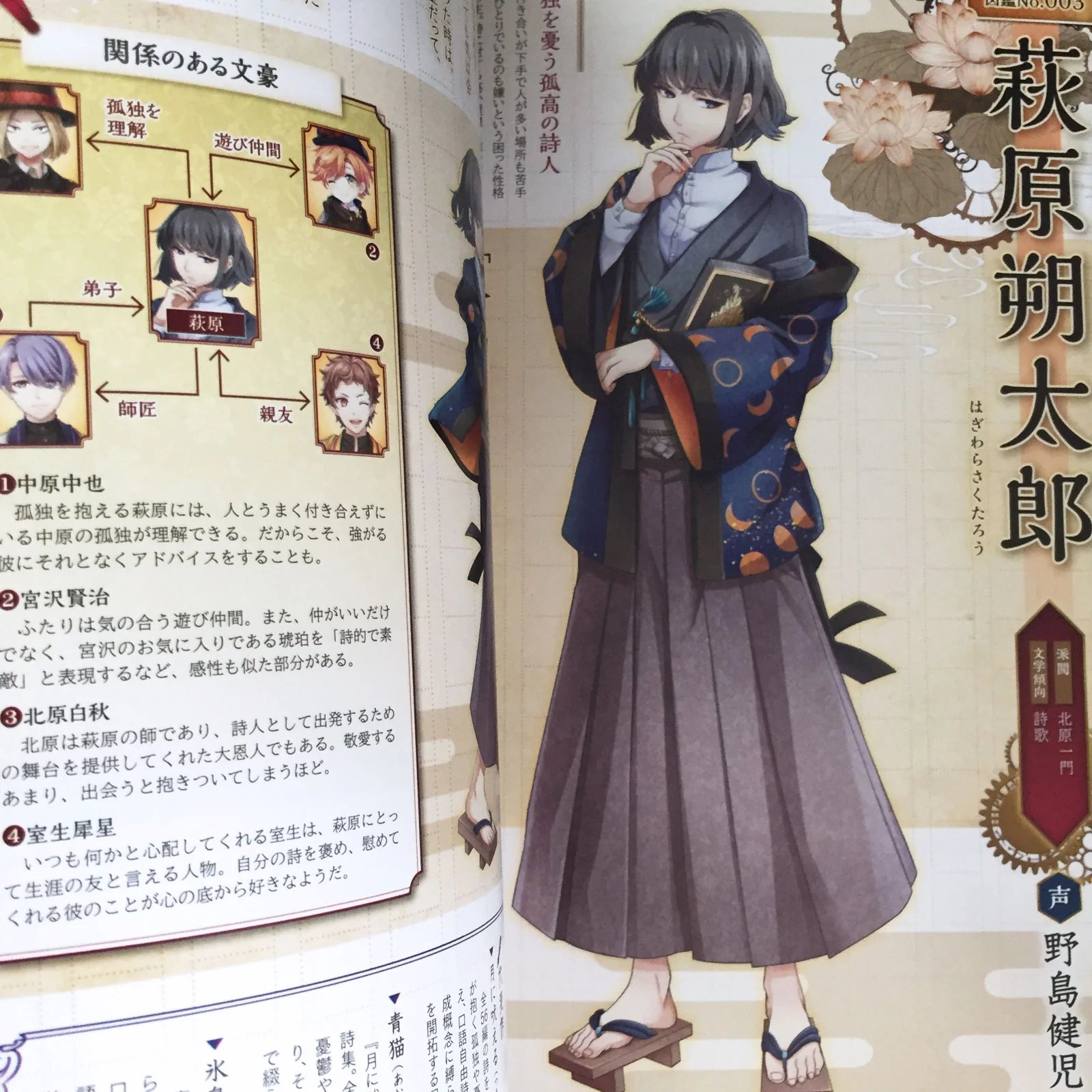 Bungo to Alchemist Official Character Book - Image 6