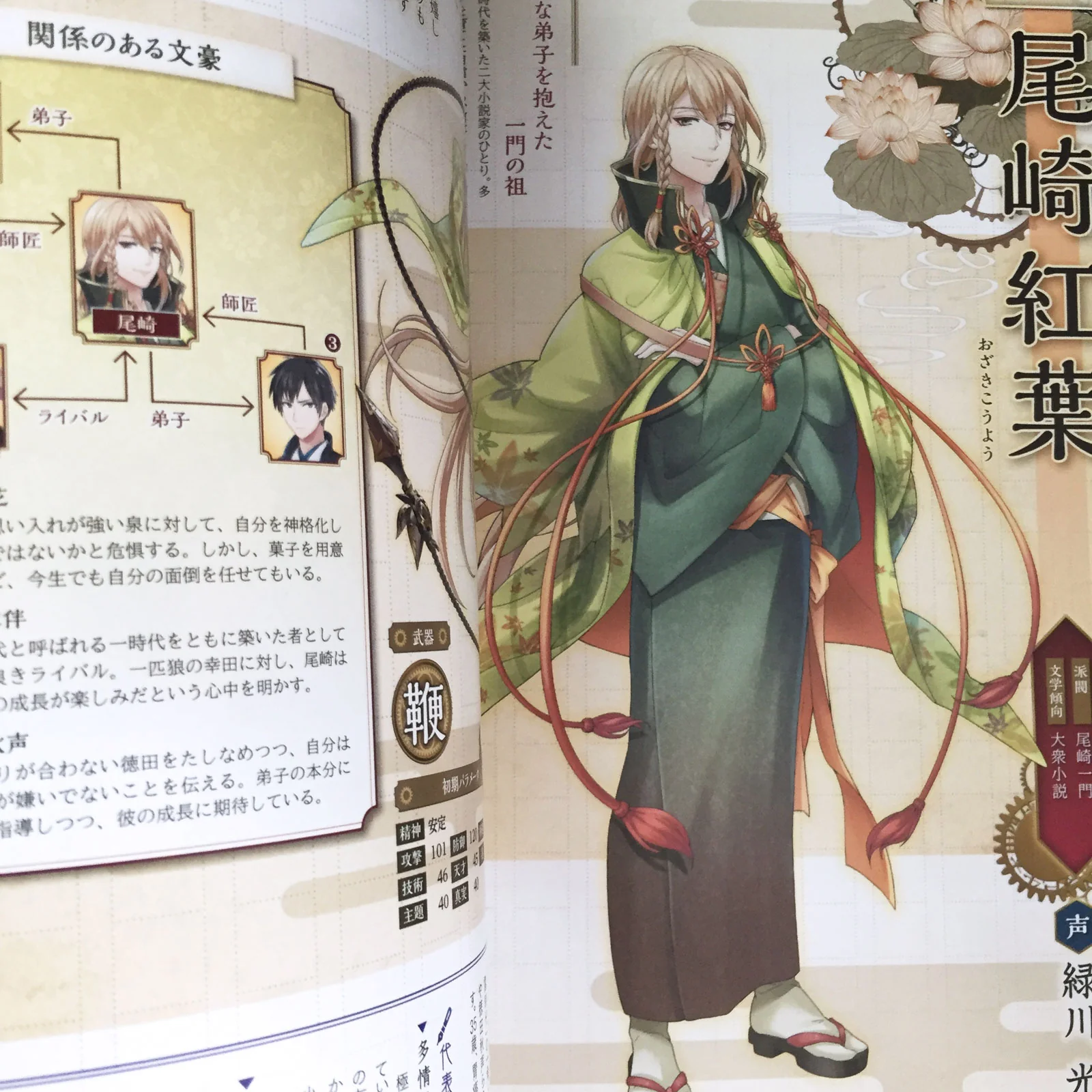 Bungo to Alchemist Official Character Book - Image 9