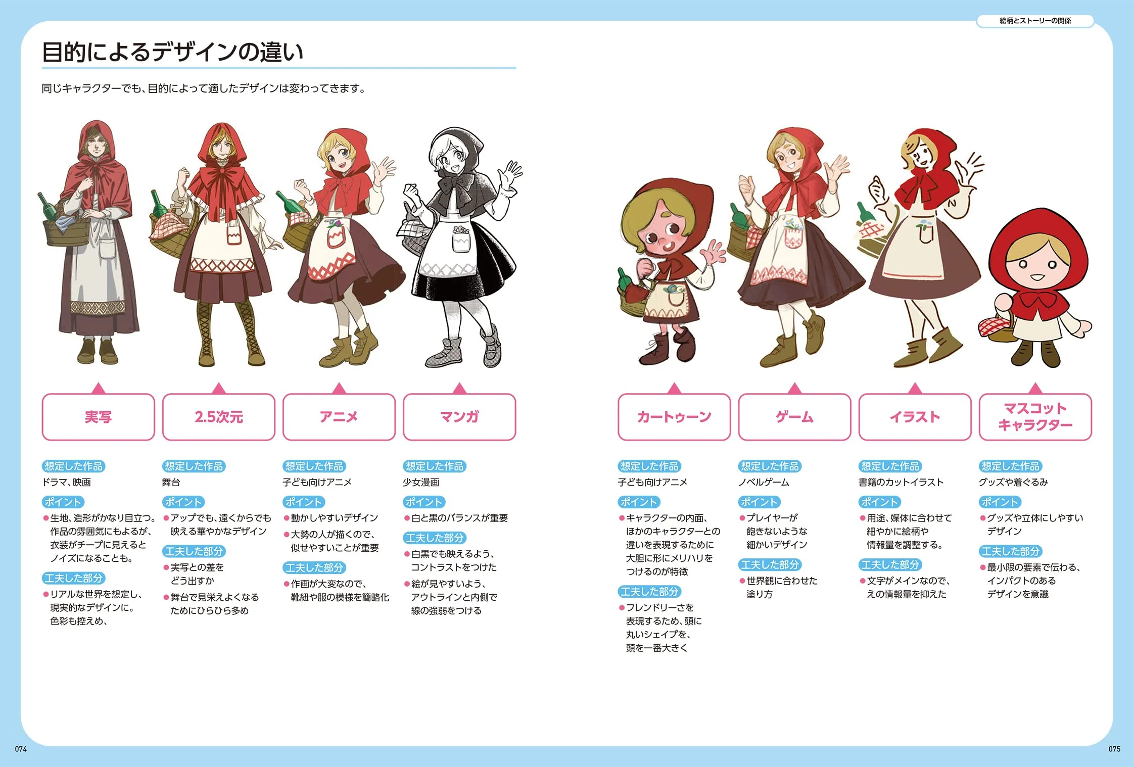 Character design for conveying a story - Image 3