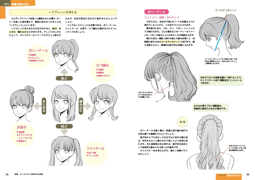 Detailed Explanation, Character Drawing Class - Image 10