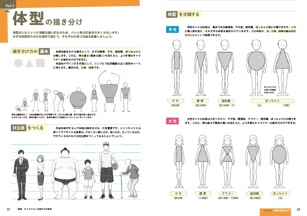 Detailed Explanation, Character Drawing Class - Image 2