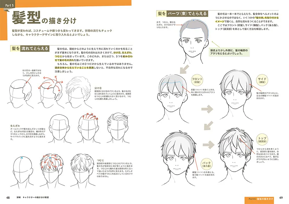 Detailed Explanation, Character Drawing Class - Image 6