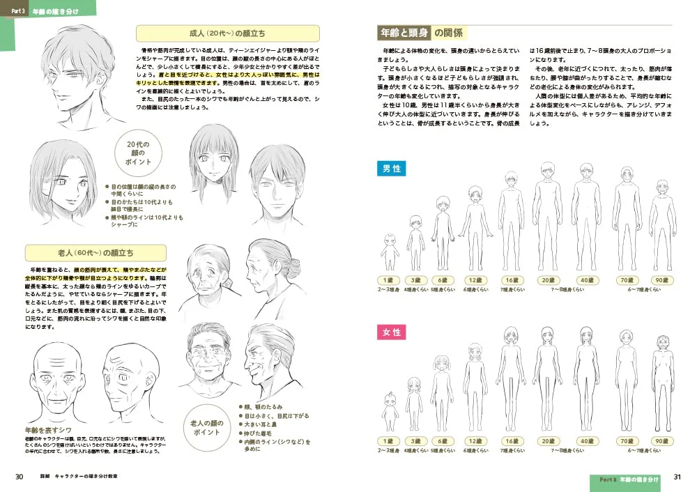 Detailed Explanation, Character Drawing Class - Image 8