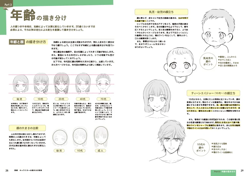 Detailed Explanation, Character Drawing Class - Image 9
