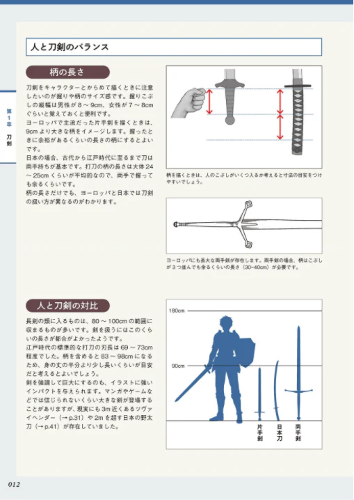 Digital Illustration "Weapon" Idea Encyclopedia - Image 5