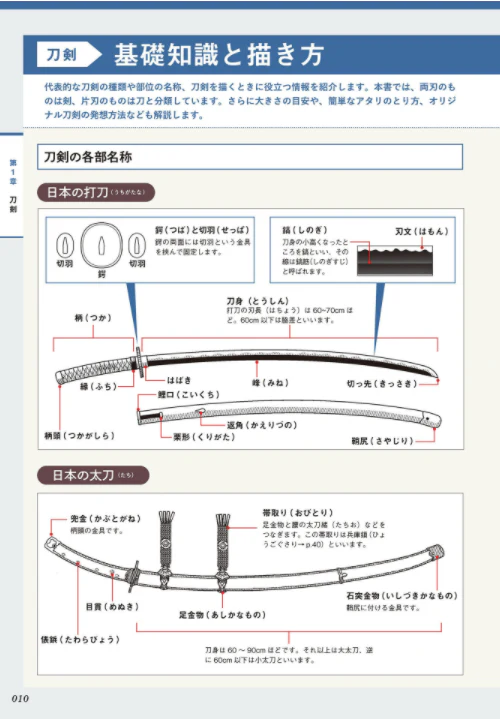 Digital Illustration "Weapon" Idea Encyclopedia - Image 6