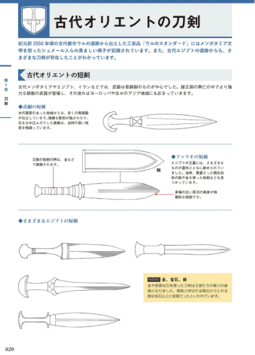Digital Illustration "Weapon" Idea Encyclopedia - Image 7