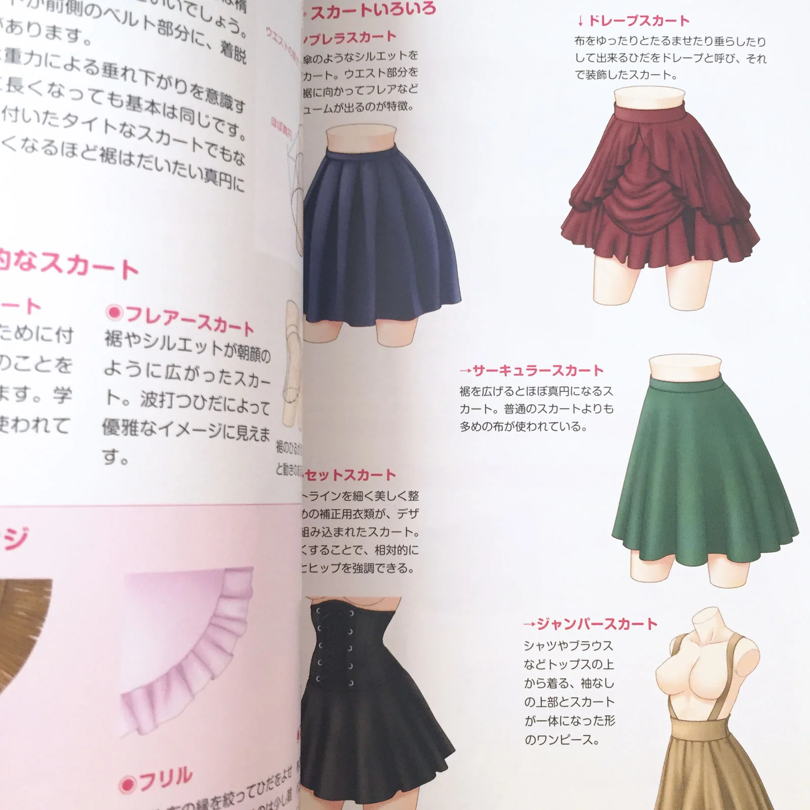 Dressing Guide for Manga Characters <Girls > - Image 2