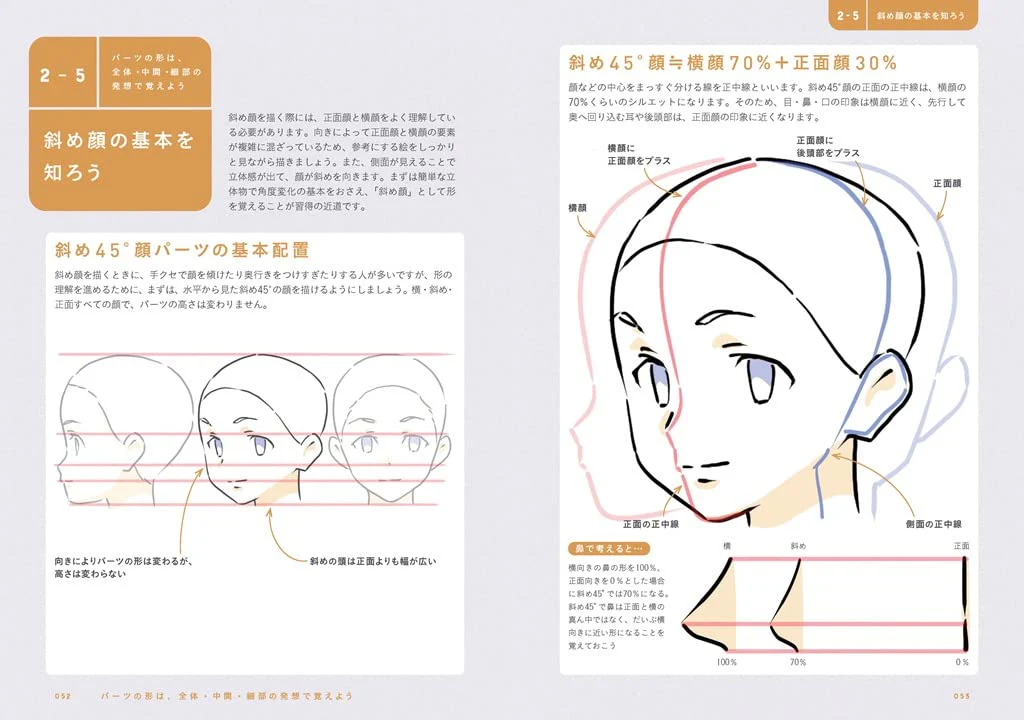 Easy face drawing technique with the strongest 3 steps - Image 4