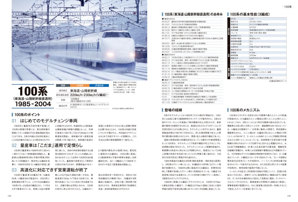 Encyclopedia of Shinkansen 2025-2026 - Image 5