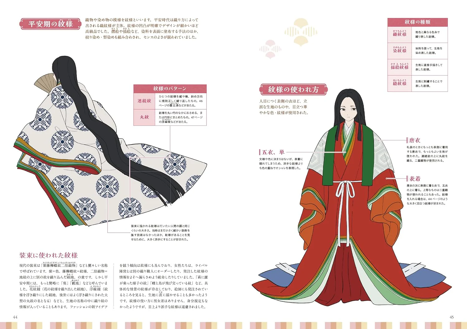 How To Draw A Junihitoe & Elegant Kimonos - Image 5