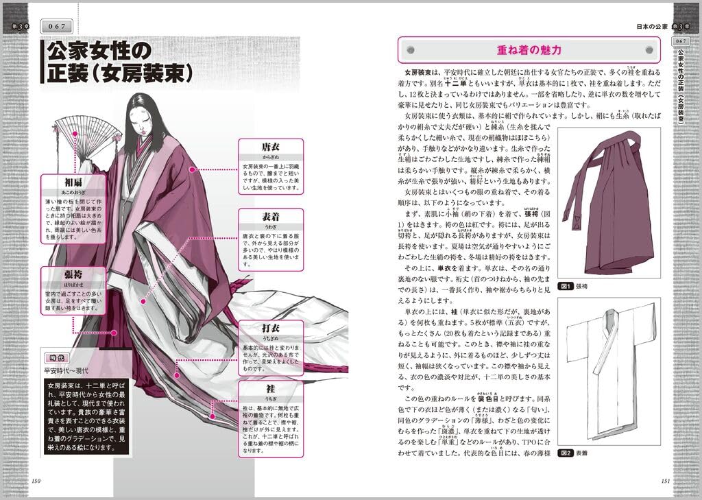 Fantasy Costume Encyclopedia for scenarios - Image 5