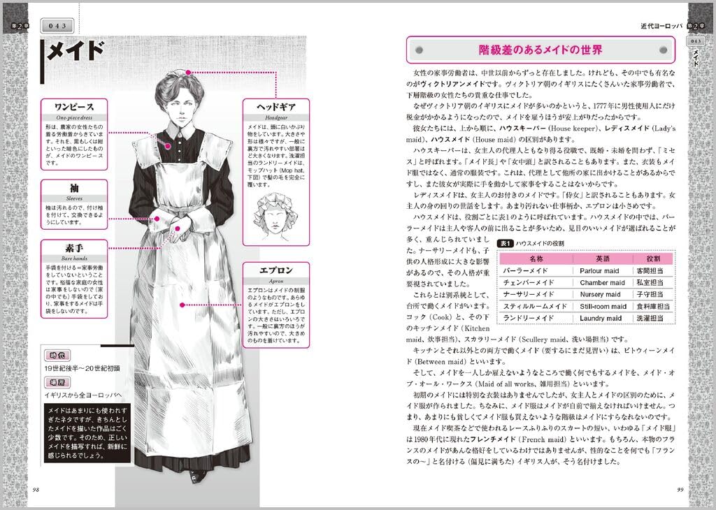 Fantasy Costume Encyclopedia for scenarios - Image 7