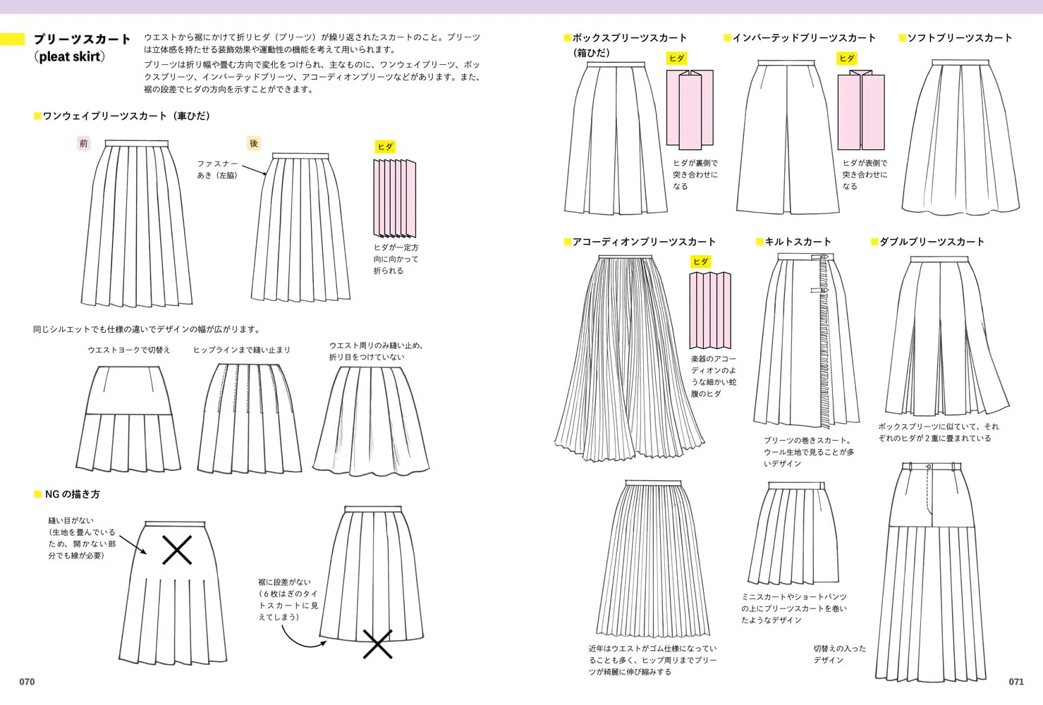 Fashion Illustration Techniques - Image 5