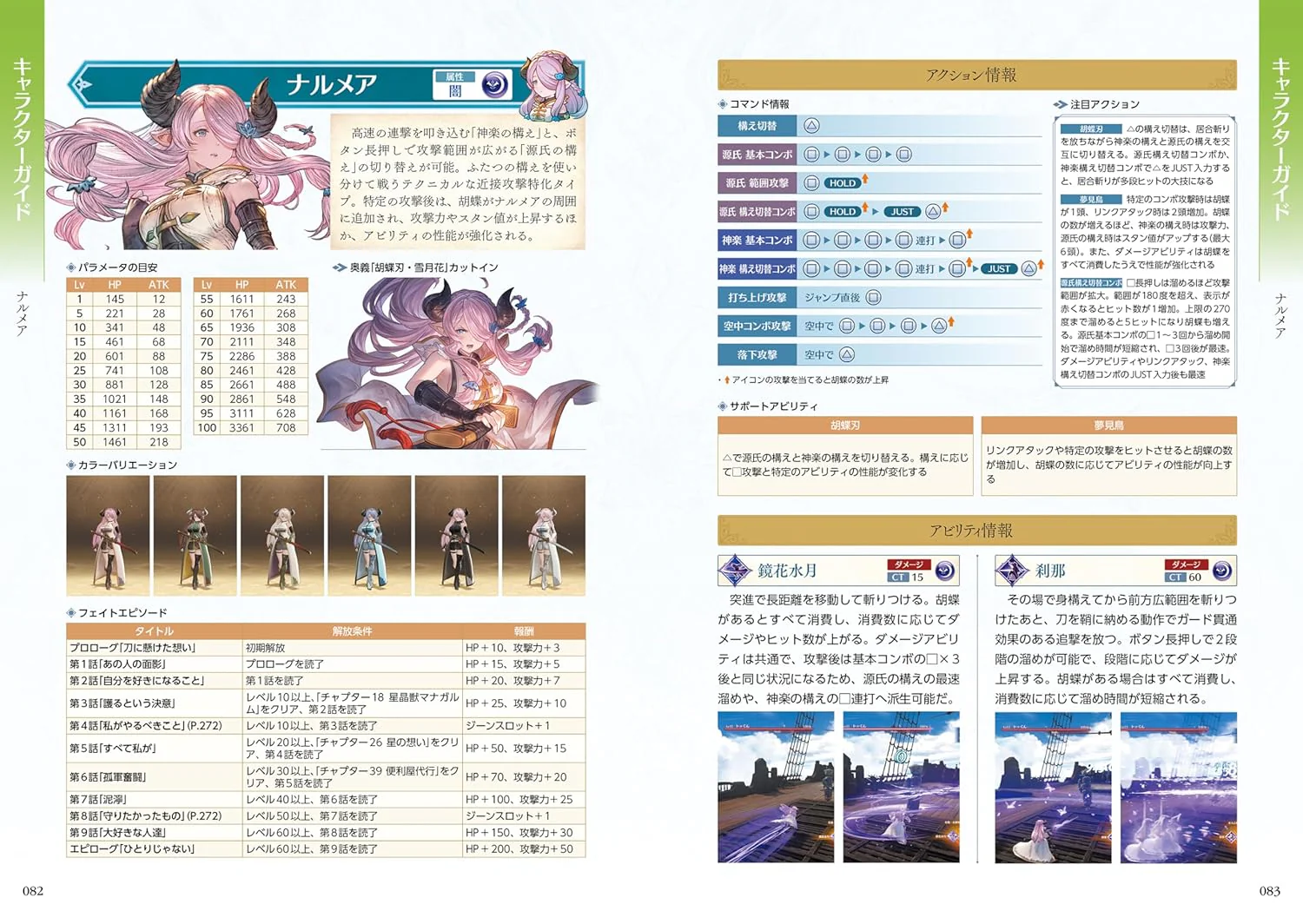 GRANBLUE FANTASY Relink Official Guide Book - Image 4