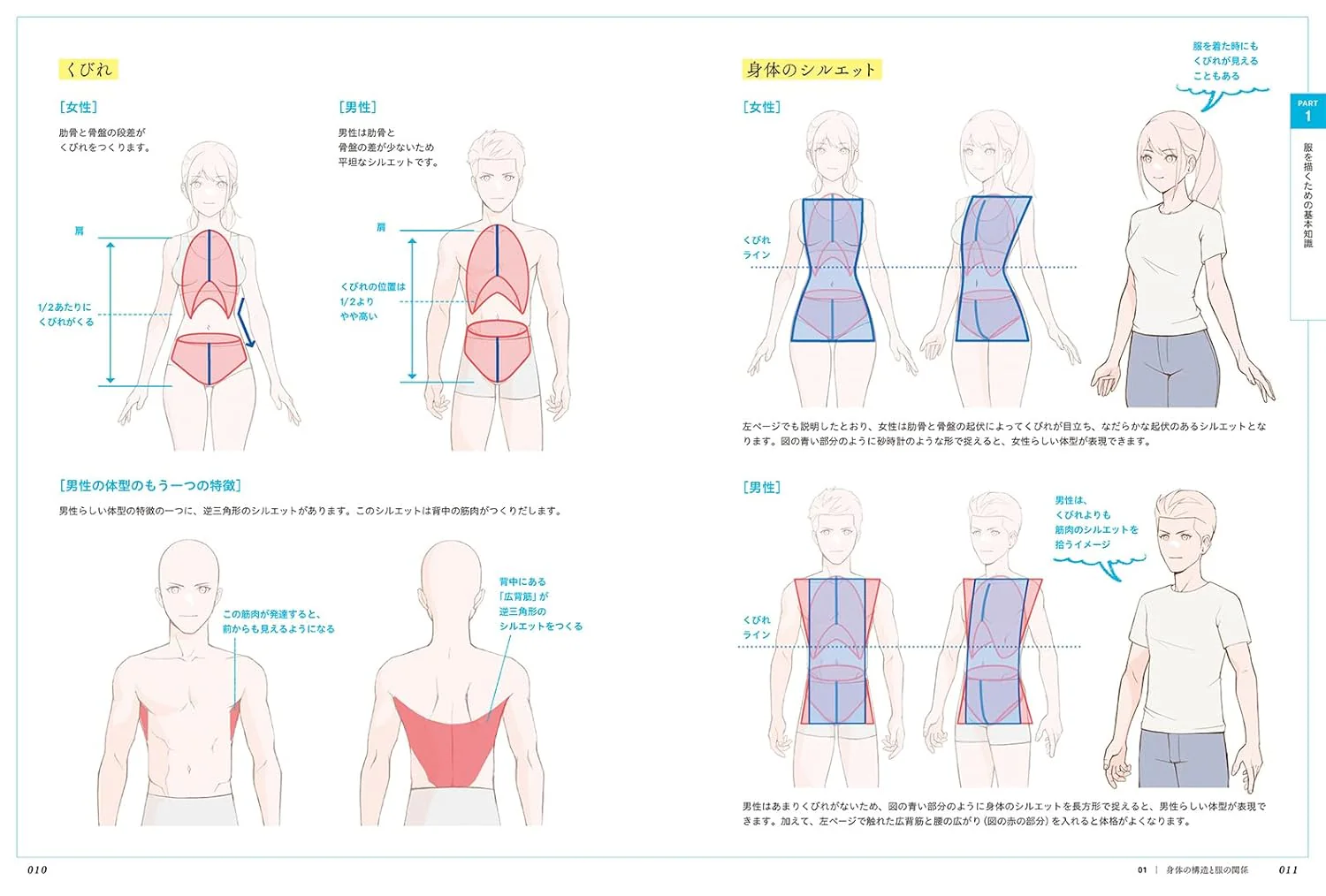 How to Draw Clothing - Silhouette, Wrinkles and Fabric Texture - Image 9