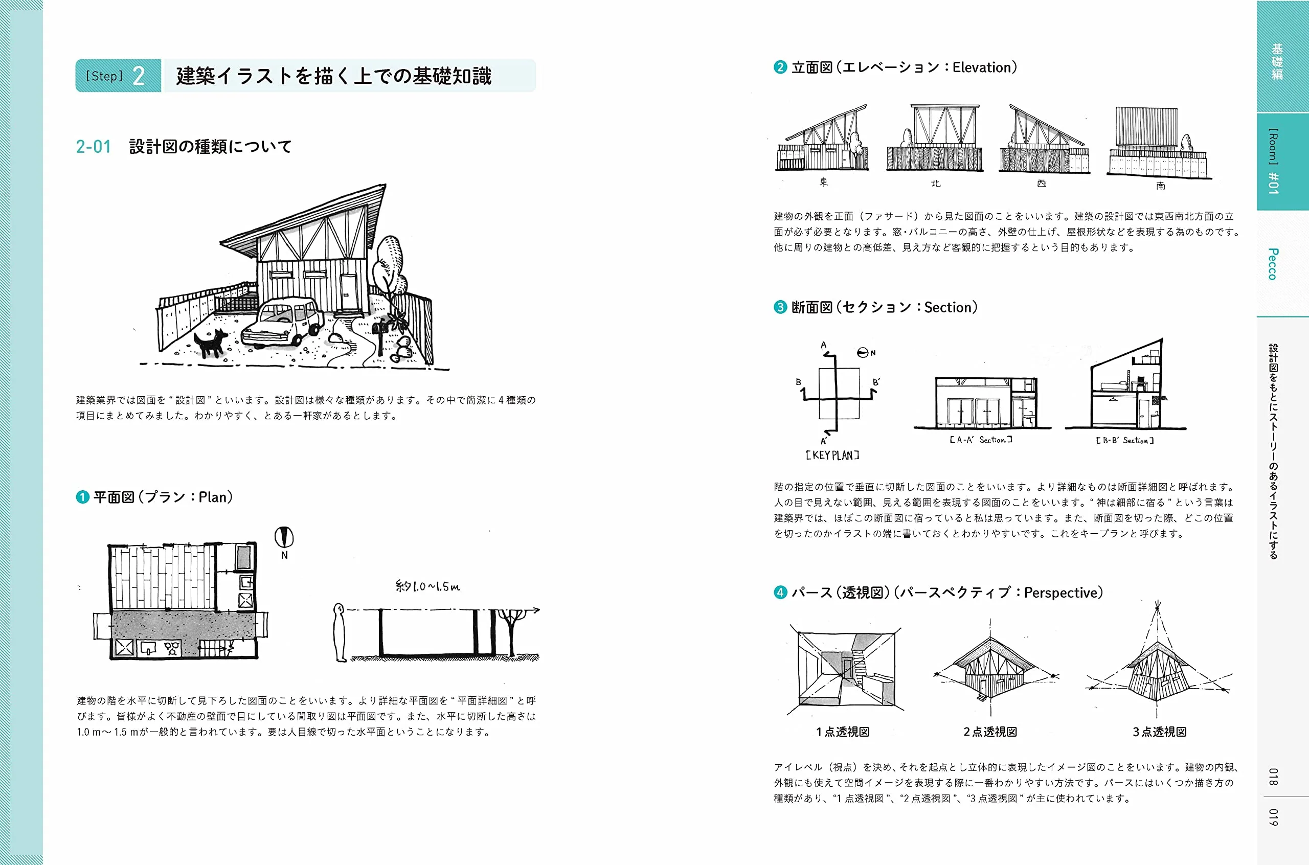 How to draw the room you want to spend - Image 7