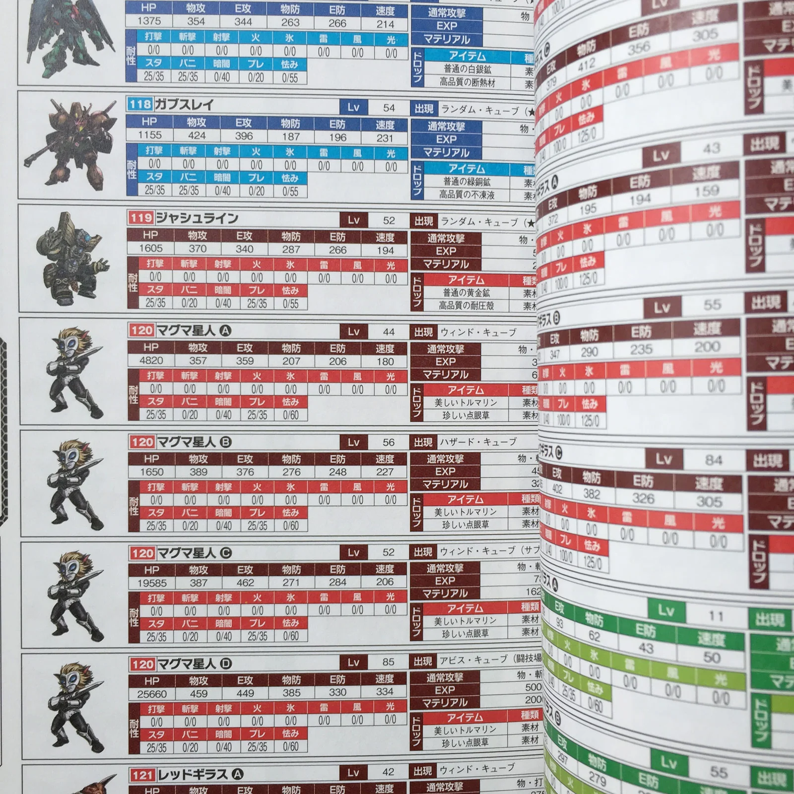 Lost Heroes 2 Perfect Guide - Image 10