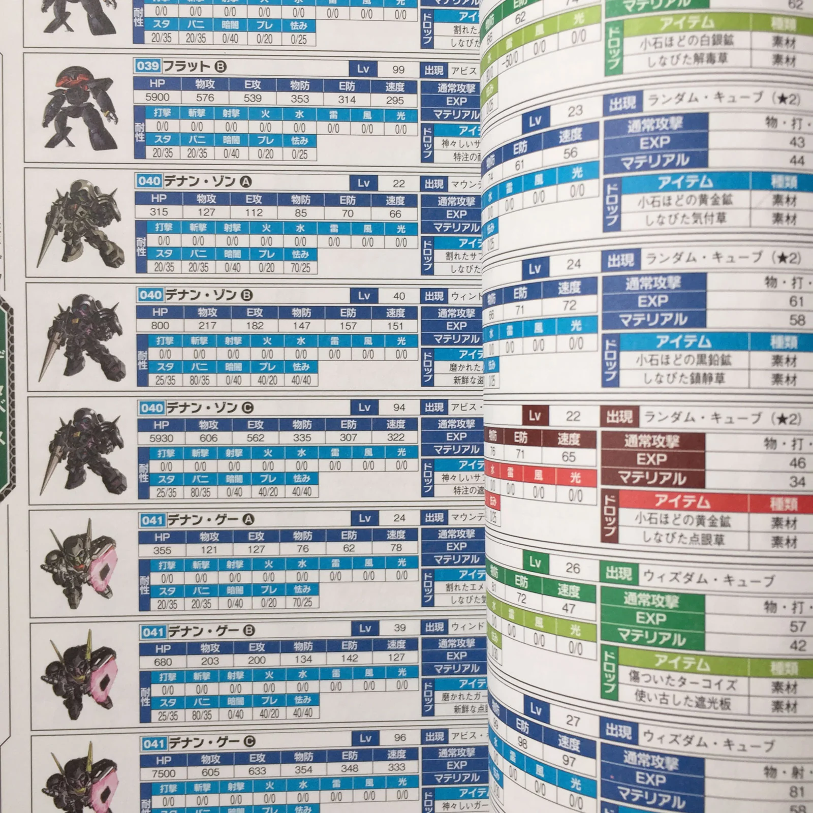 Lost Heroes 2 Perfect Guide - Image 11
