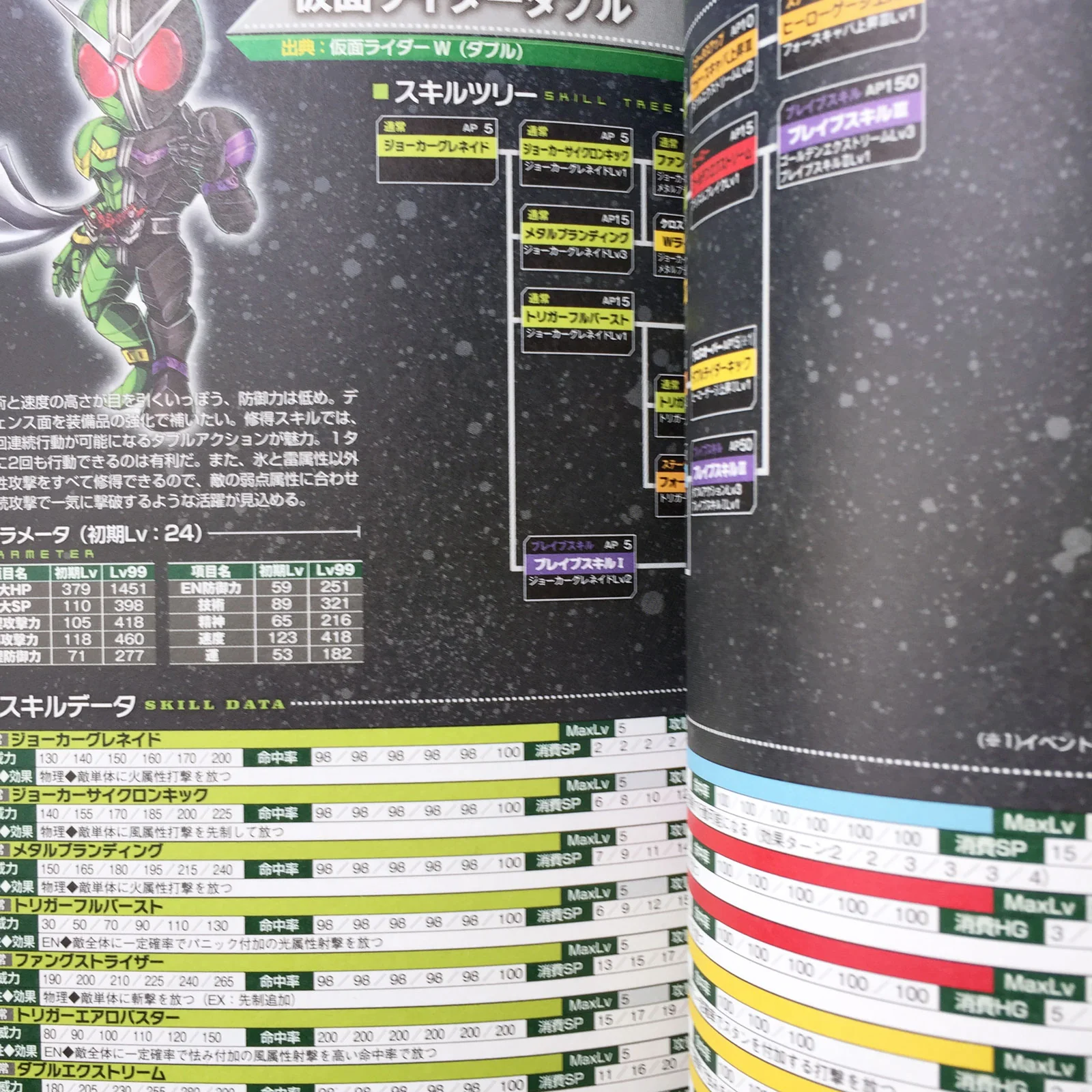 Lost Heroes 2 Perfect Guide - Image 4
