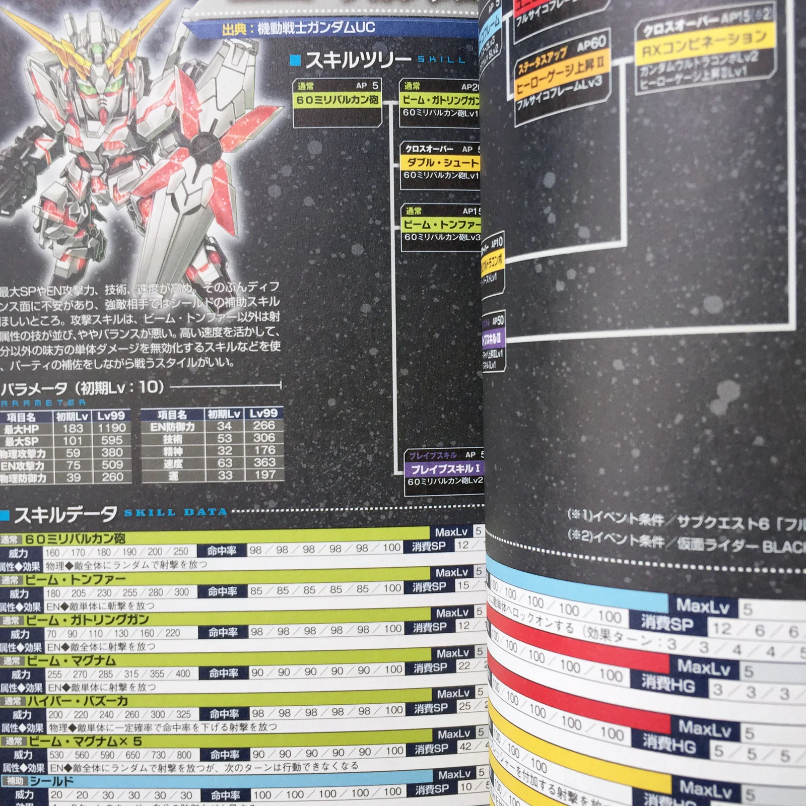 Lost Heroes 2 Perfect Guide - Image 5