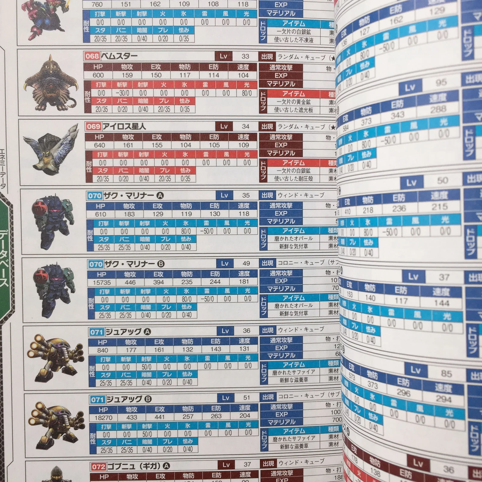 Lost Heroes 2 Perfect Guide - Image 9