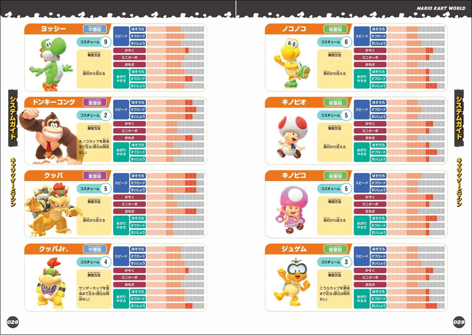 Mario Kart World Perfect Guide - Image 5