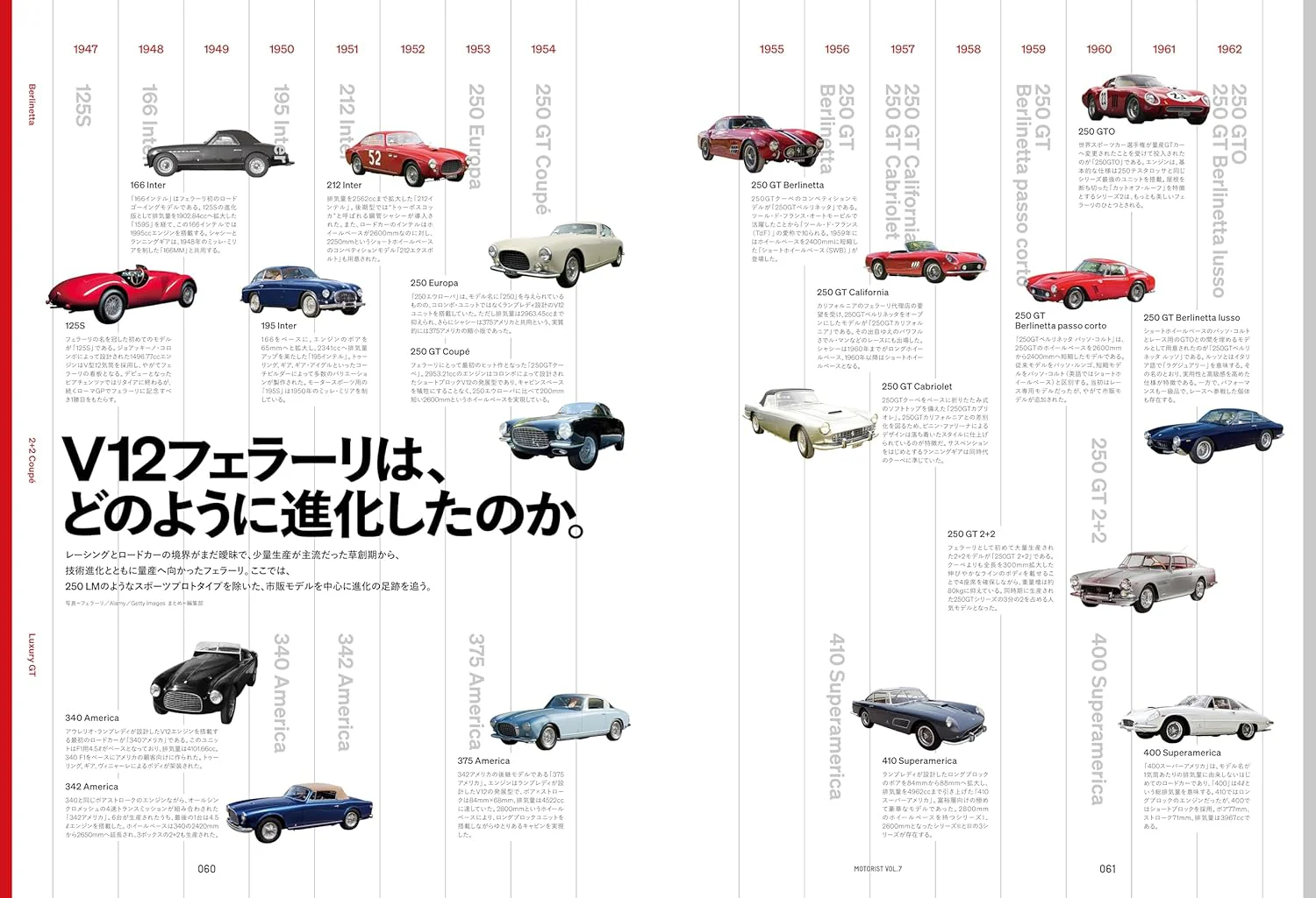 MOTORIST Vol.7 Ferrari - Image 4