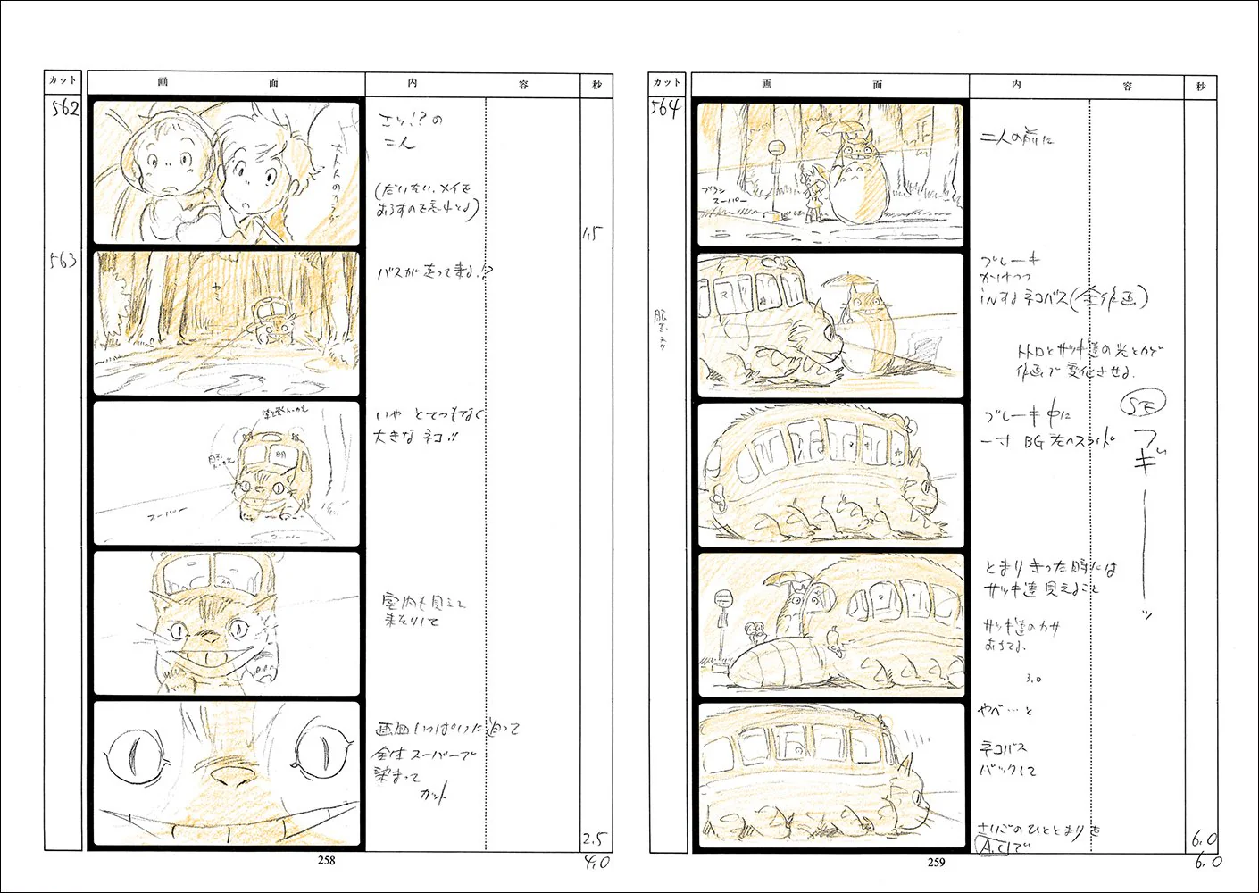 My Neighbor Totoro Storyboard All Collection - Image 2