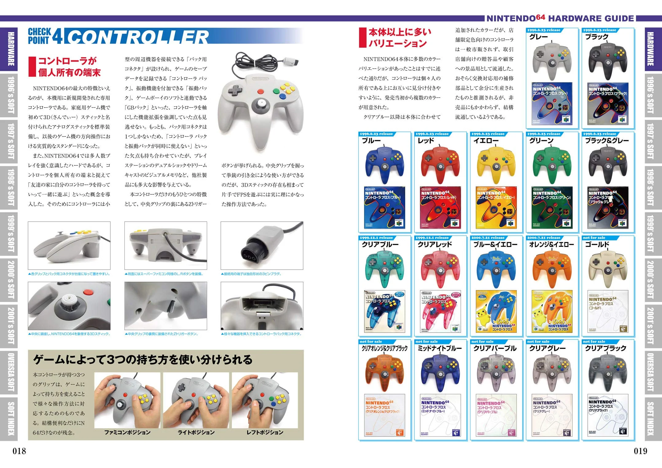 NINTENDO 64 Perfect Catalogue - Image 4