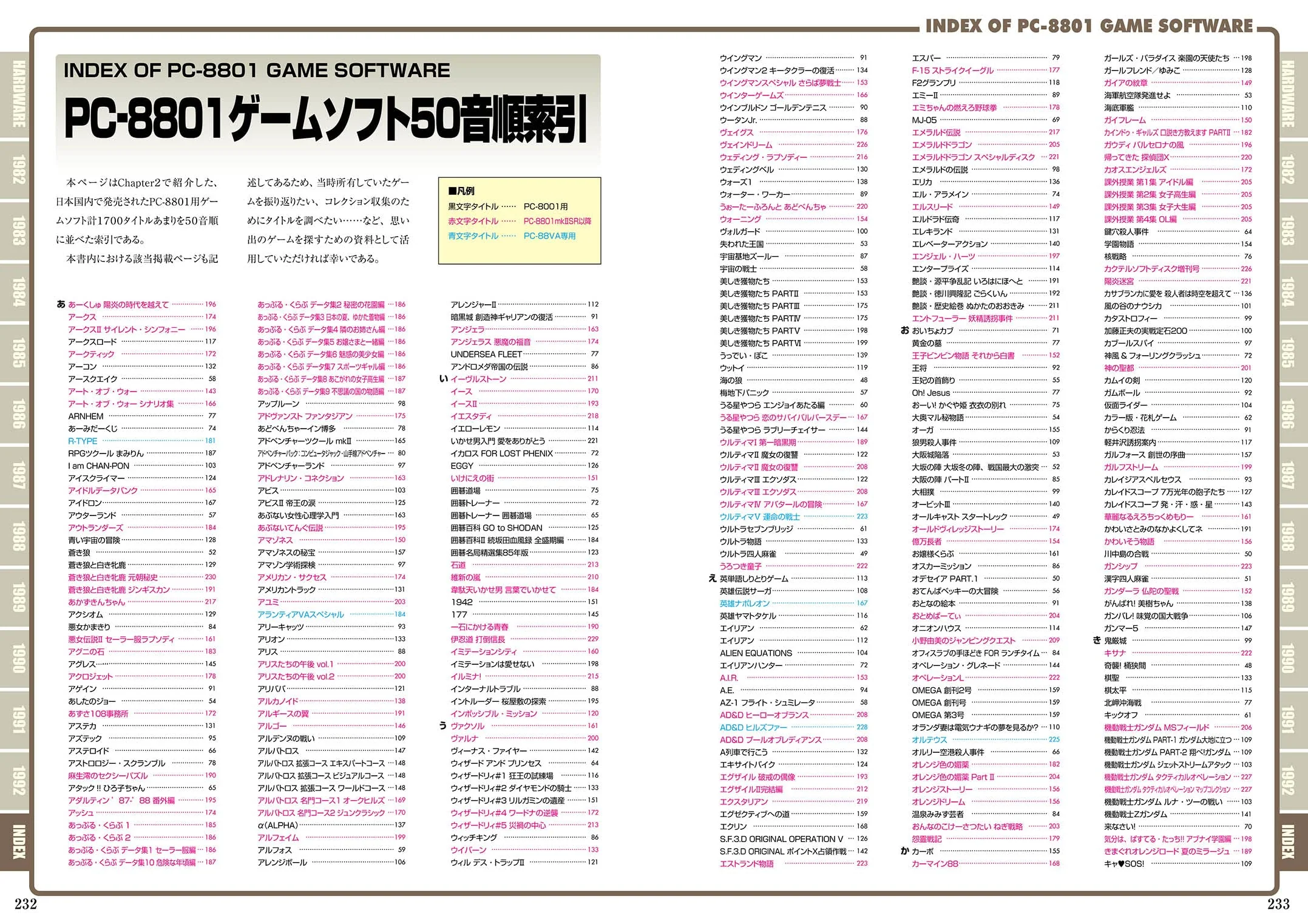 PC-8801 Perfect Catalogue - Image 6