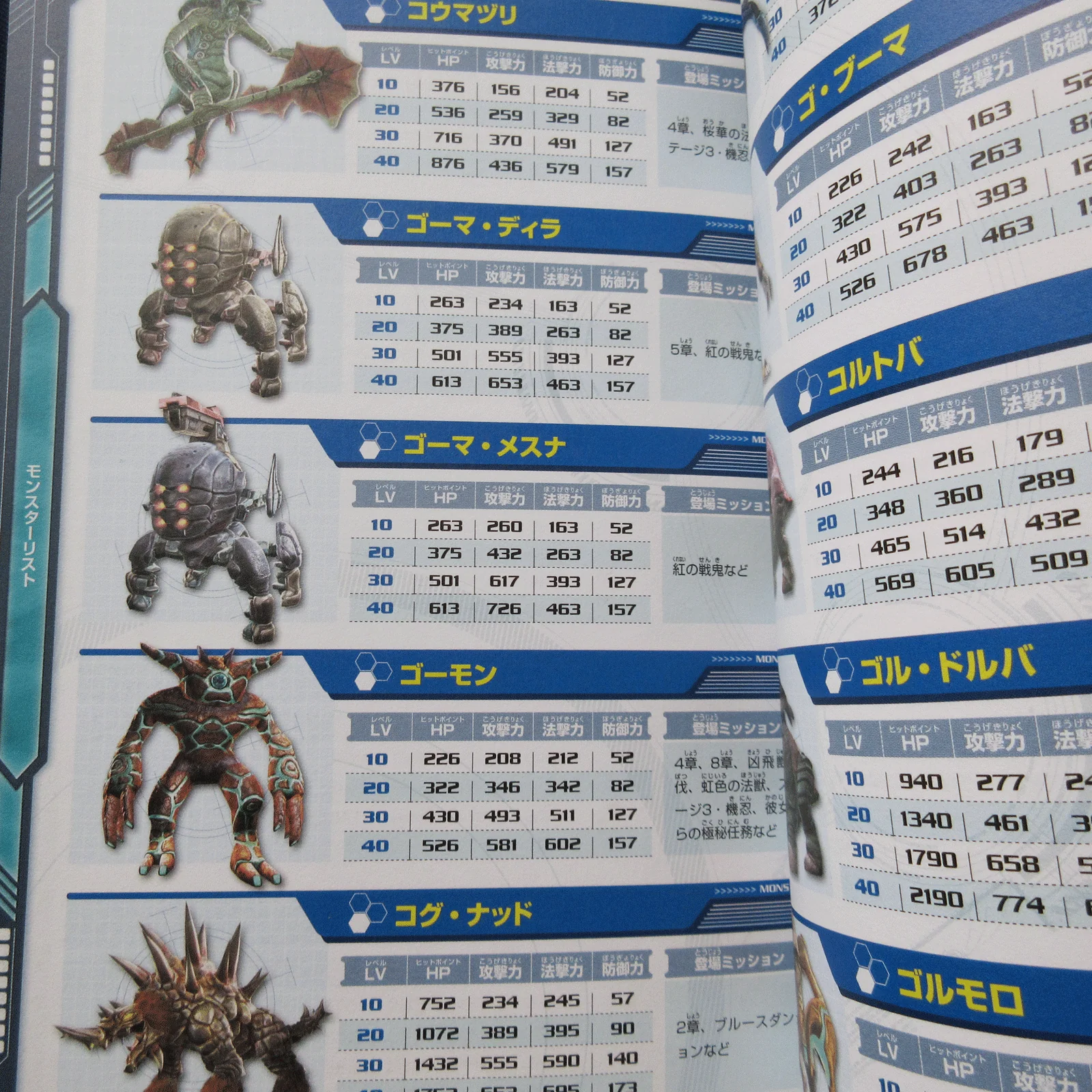 Phantasy Star Portable 2 Star Frontier Guide - Image 11