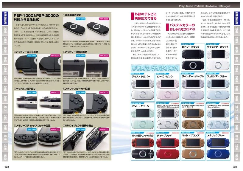 PlayStation Portable Perfect Catalogue - Image 4