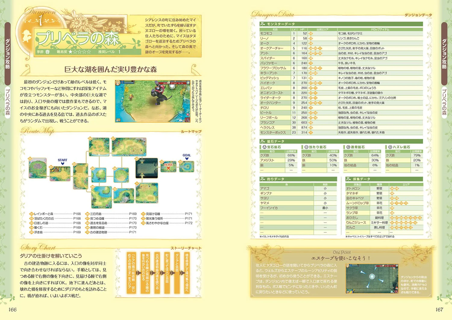 Rune Factory 3 Special Official Perfect Guide - Image 5