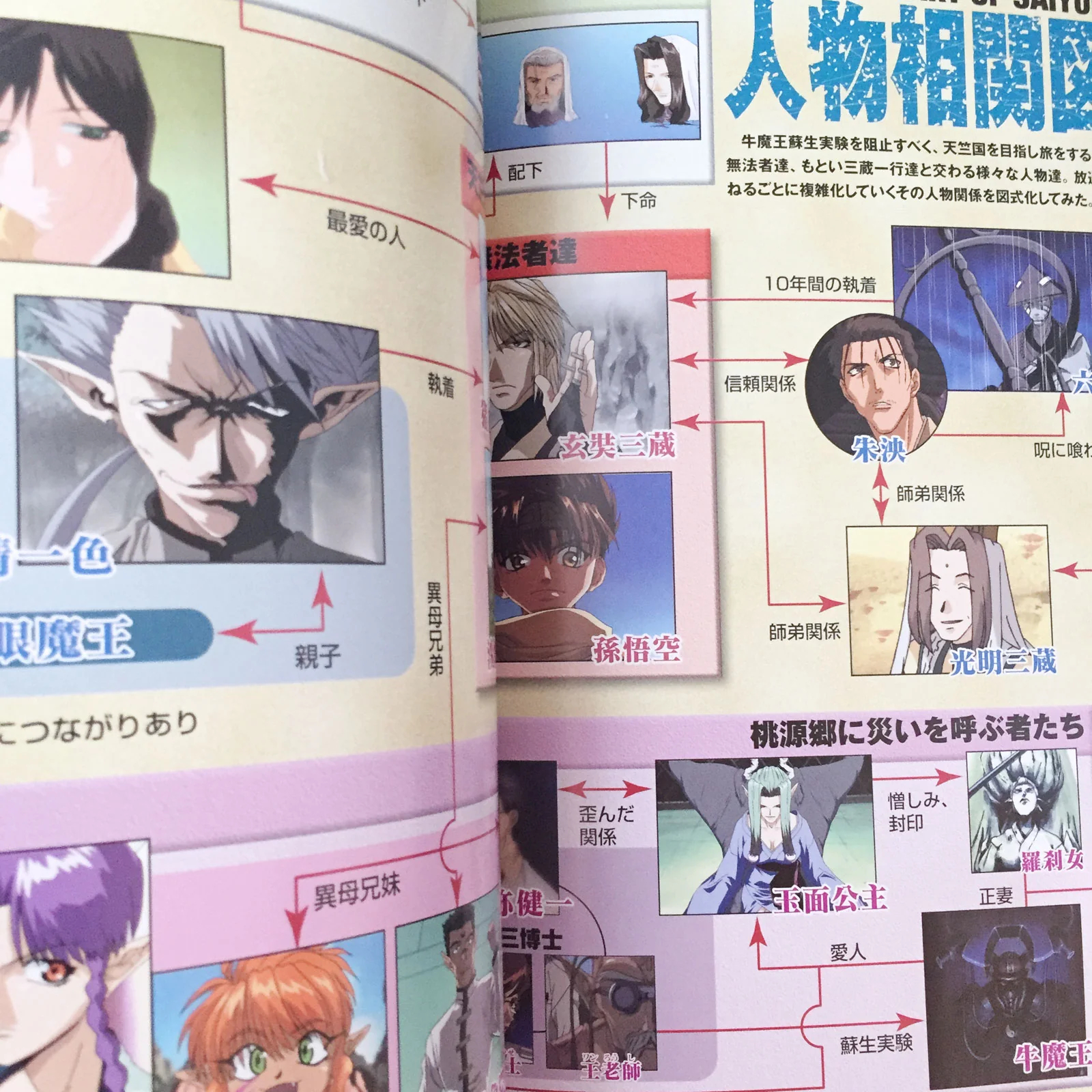 Saiyuki Official Fan Book - Image 8