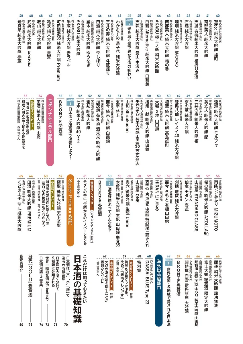 SAKE COMPETITION Official Catalogue 2025-2026 - Image 5