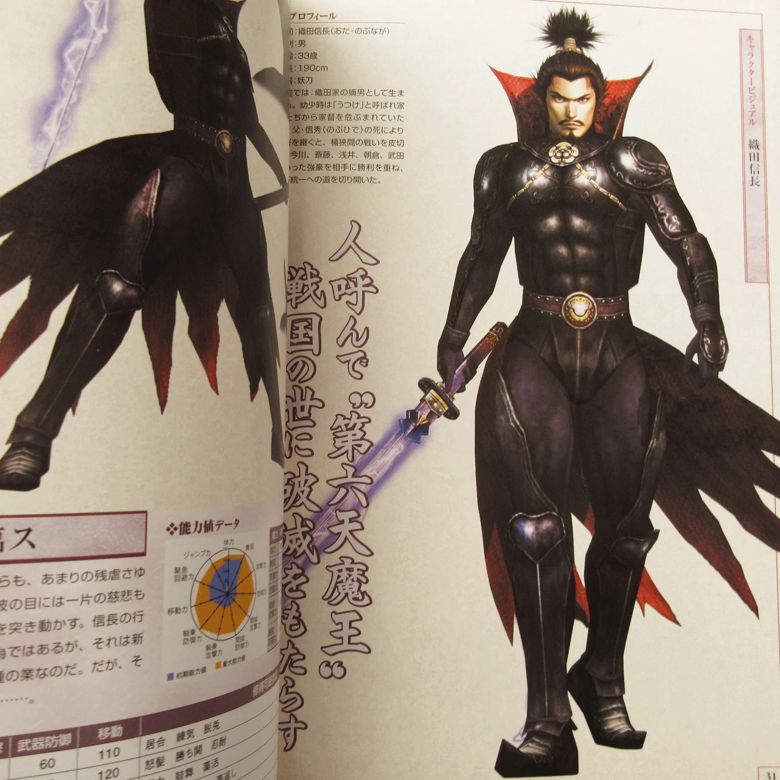 Sengoku Musou Official Data Book ( Samurai Warriors) - Image 7
