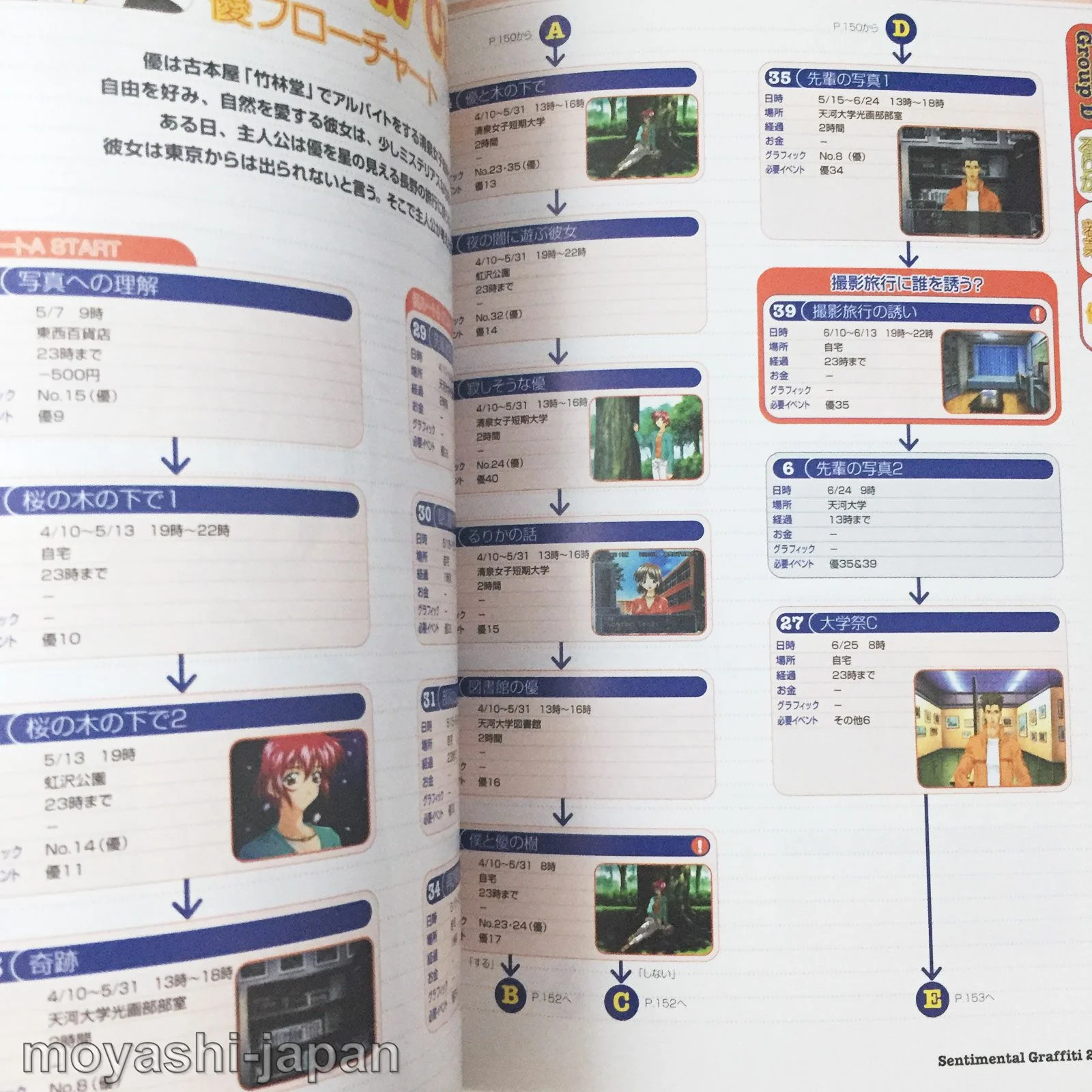 Sentimental Graffiti 2 Official Complete Guide - Image 10