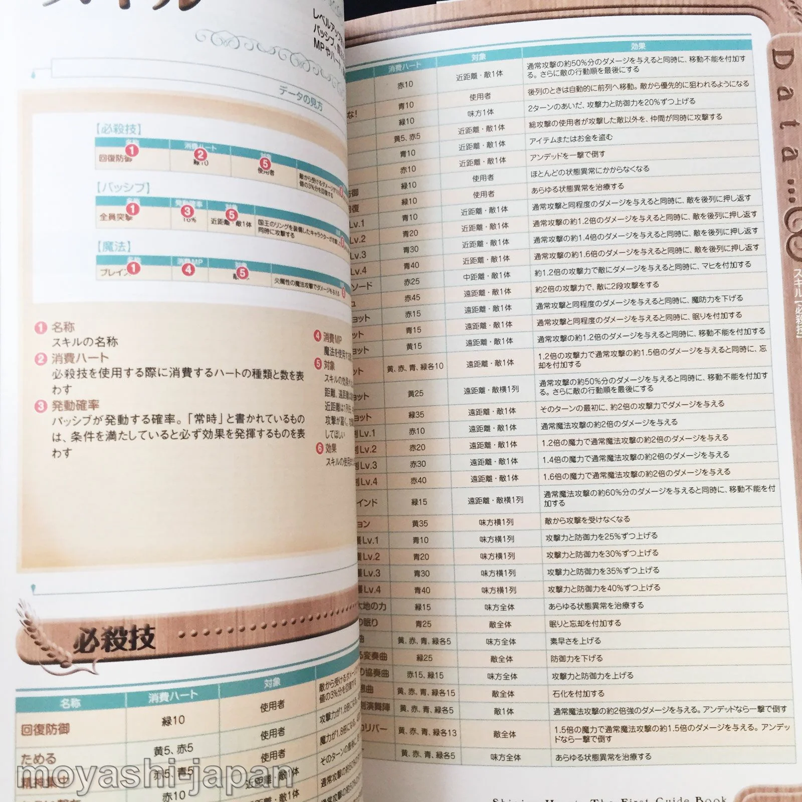 Shining Hearts Guide Book - Image 10