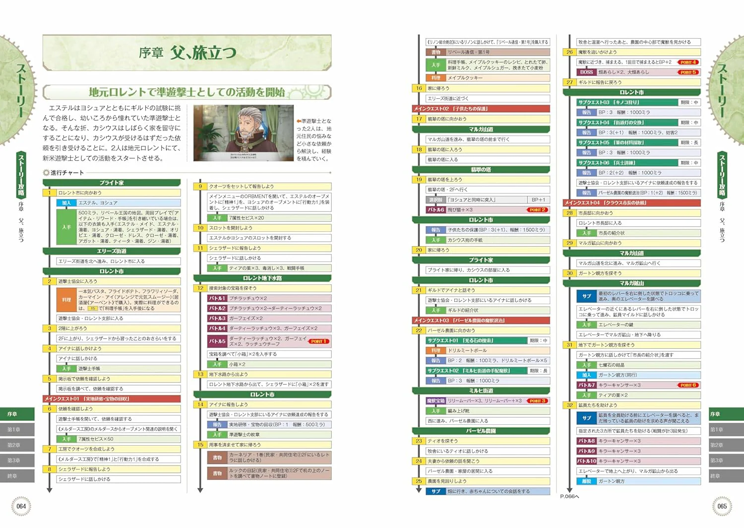 Sora no Kiseki the 1st The Complete Guide - Image 4
