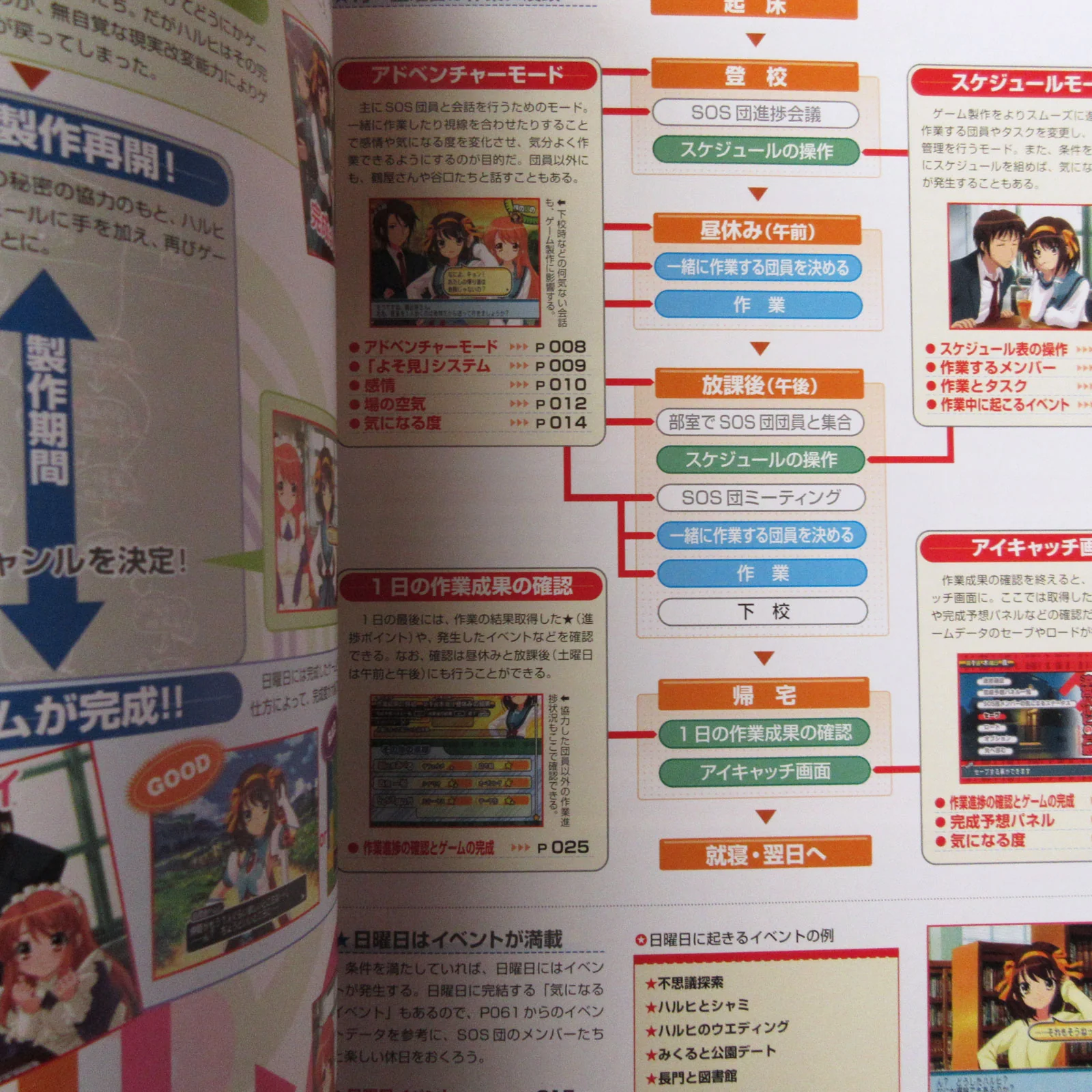 Suzumiya Haruhi no Tomadoi Official Fan Book - Image 5