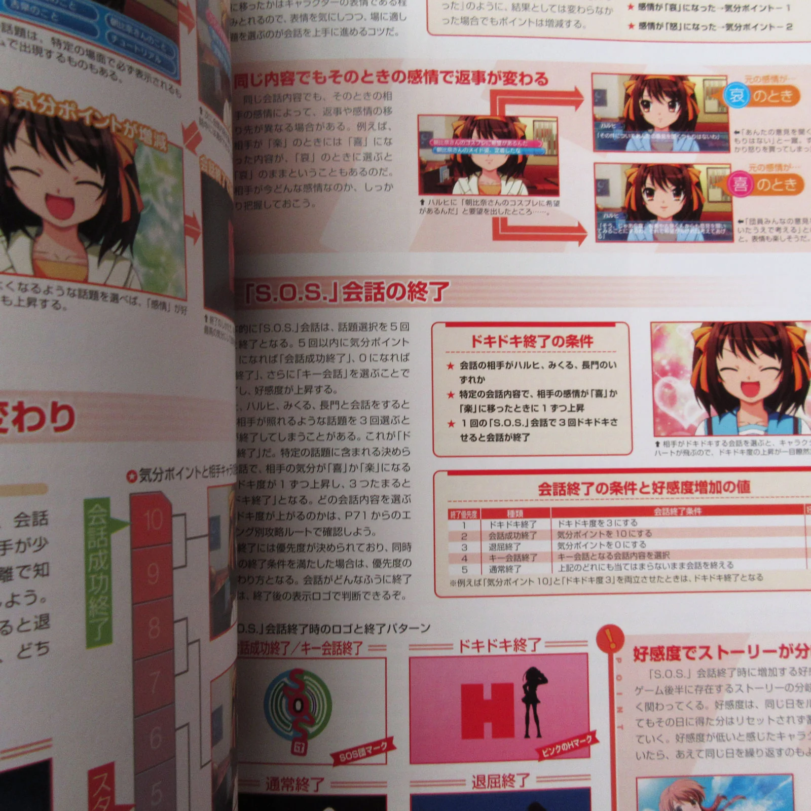 Suzumiya Haruhi no Yakusoku Official Fan Book - Image 6