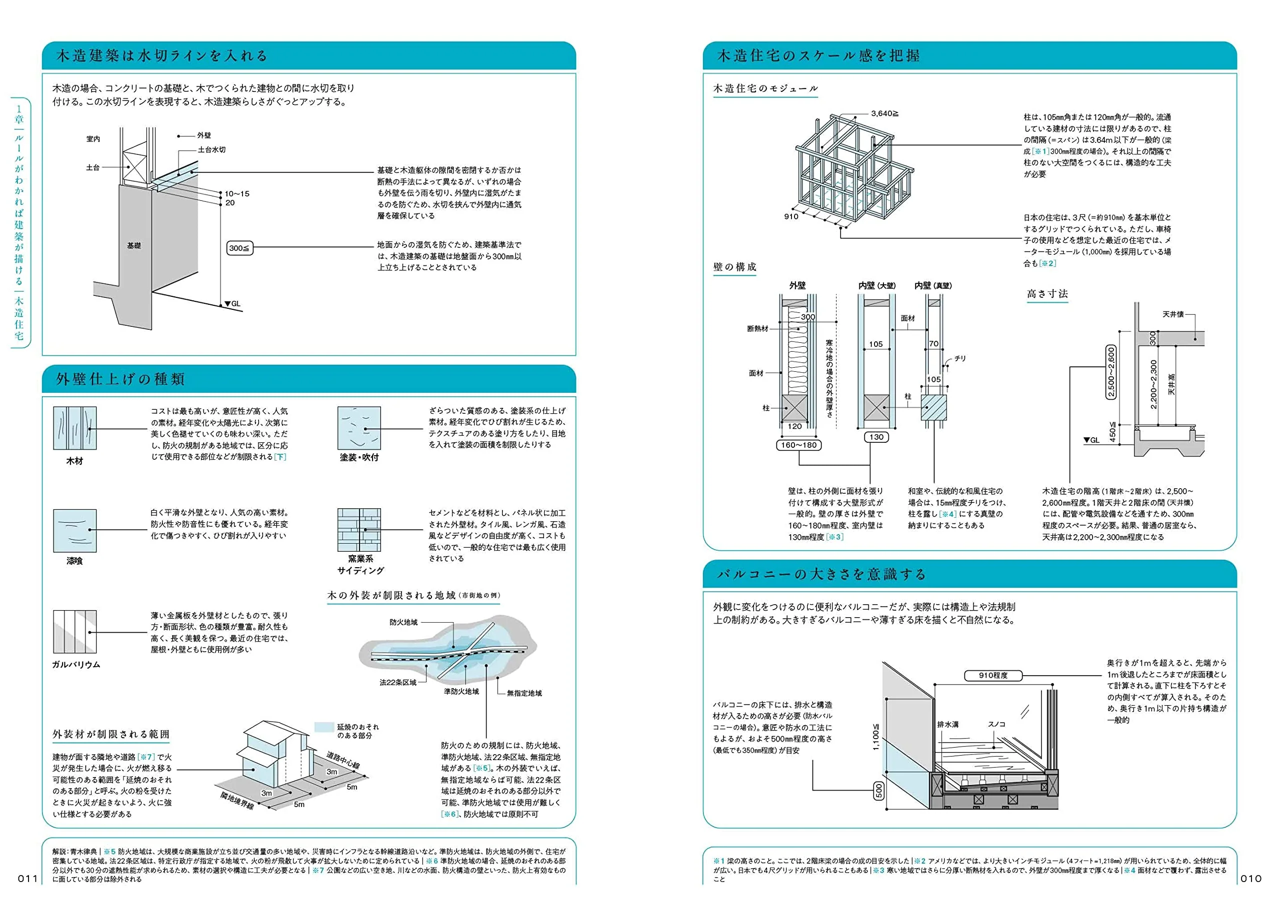 Techniques for drawing the best buildings and cities - Image 3