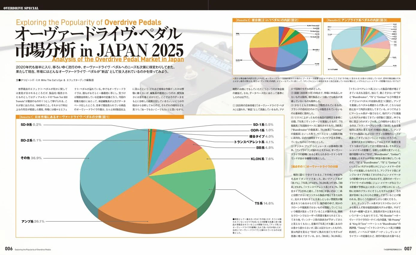The Effector Book Vol.70 - Image 3