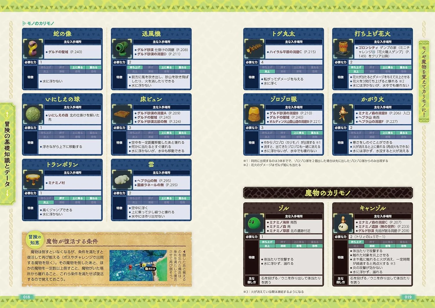 The Legend of Zelda: Echoes of Wisdom The Complete Guide - Image 6