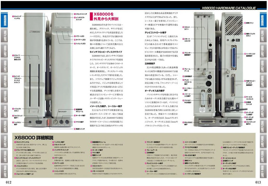 X68000 Perfect Catalogue - Image 3