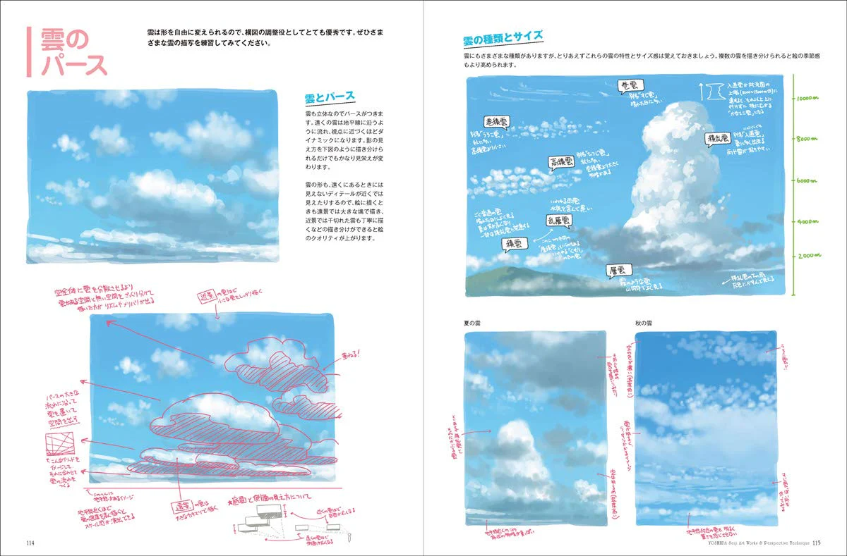 Yoshida Seiji Artworks & Perspective Techniques - Image 5