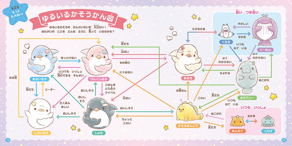 Yuruiruka Daizukan - Image 4